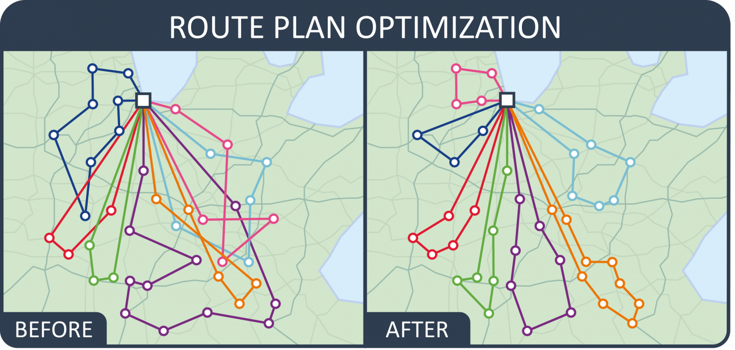 Routing plan. Route Optimization. Route Plan. Routing Optimization. OPTIMAL Route.