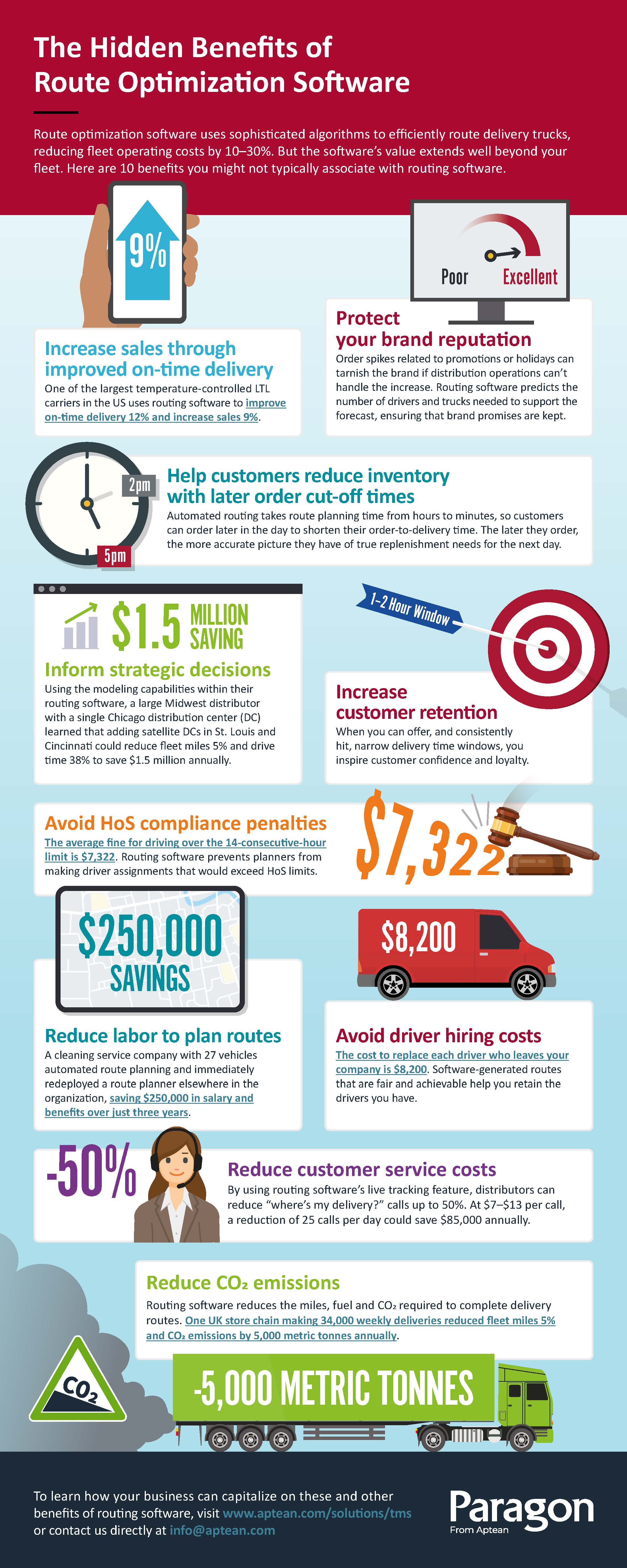 Report - Data in route optimization: what data do you really need?